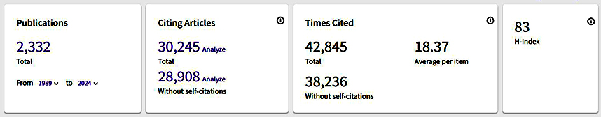 Data from Web of Knowledge